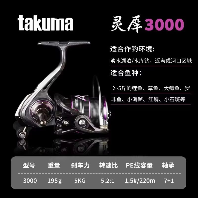 Carretilha de pesca Takuma Lin - Fishing Boat Steering Wheel avaliação e preço