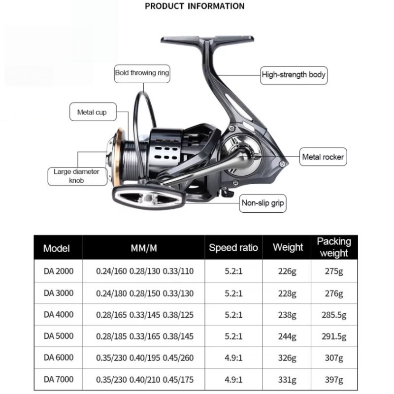 Carretilha de Pesca SHIMANO HA - Shimano Reel Stradic avaliação e preço